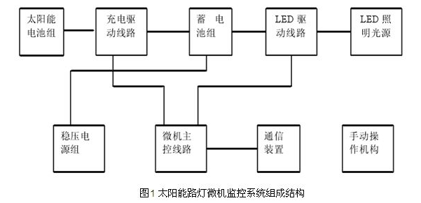 日月潭蓄电池